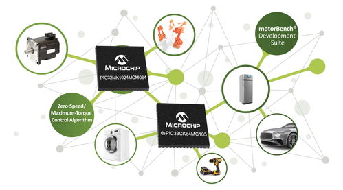 microchip推出新器件和扩展设计生态系统,提升电机控制支持