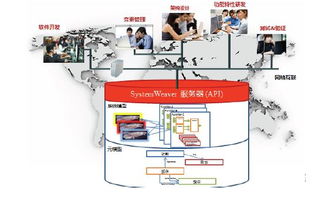 整车电子电气协同设计平台